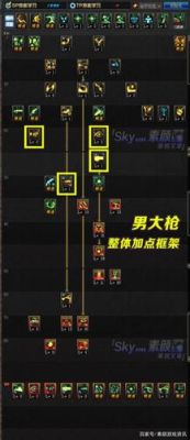 男大枪各个部位的宝珠和打孔？（男魔法武器从哪里爆）