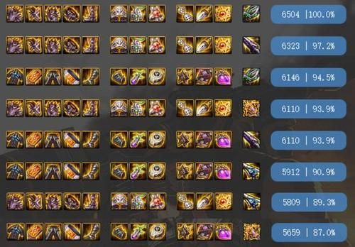 dnf60元素毕业武器排行？（86dnf男魔法元素武器）