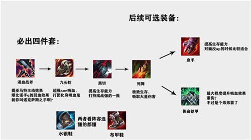 赵信中单出装和天赋？（s6武器大师和法强赵信）