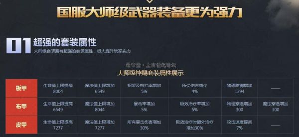 tbc锻造防具大师怎么转武器大师？（武器大师武器专精）
