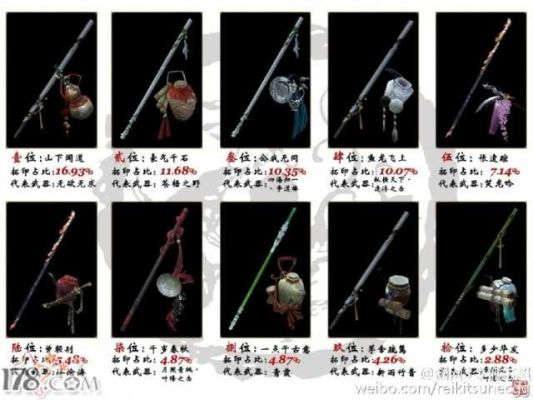 剑网三丐帮套路是什么？（剑网三丐帮武器拓印）