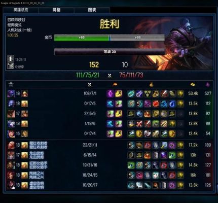 lol武器大师最强版本？（lol武器大师打高伤害）