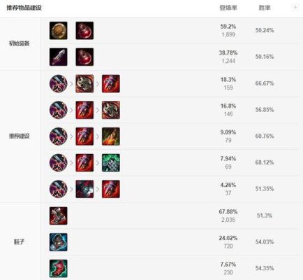剑魔s95暗裔给什么装备？（剑魔出什么6神能和6神武器打）