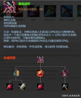 剑魔s95暗裔给什么装备？（剑魔出什么6神能和6神武器打）