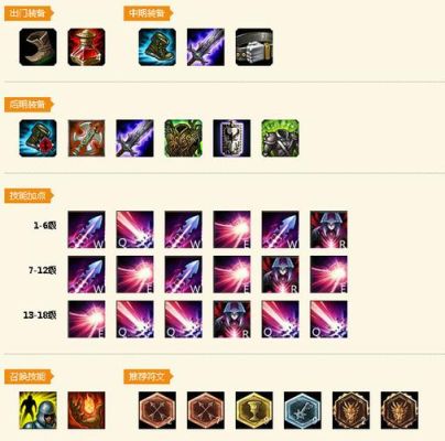 LOL剑魔怎么打武器？（s6剑魔上单怎么打武器）