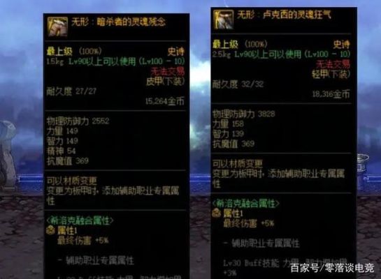 dnf装备攻击力各词条达到多少合适？（dnd武器攻击力）