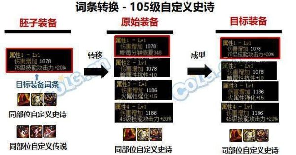 dnf装备攻击力各词条达到多少合适？（dnd武器攻击力）