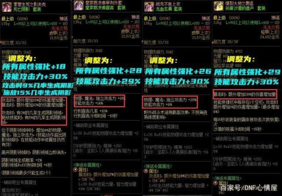dnf装备攻击力各词条达到多少合适？（dnd武器攻击力）