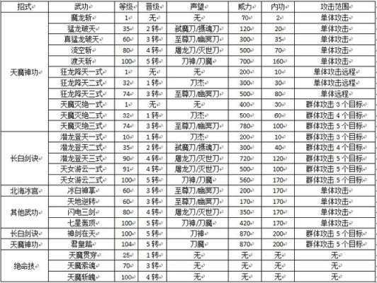 热血江湖韩飞官武器怎样强化升级？（热血江湖韩飞官武器交易）