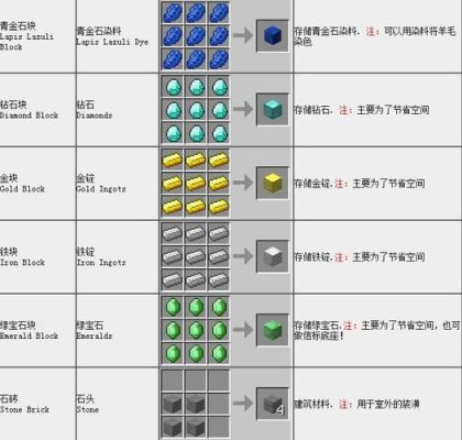 创造与魔法平民武器选择？（我的世界自定义npc武器合成表）