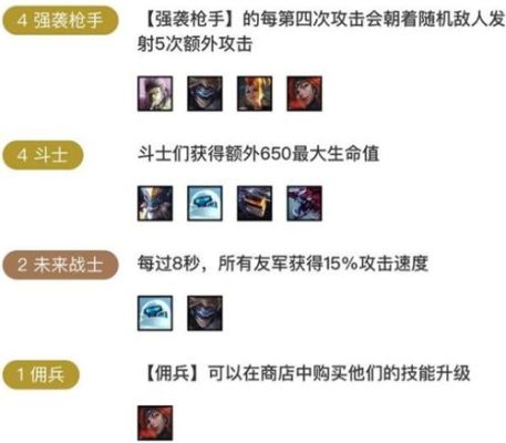 s6云顶之弈枪手最强阵容推荐？（武器怎么打蒙多s6）