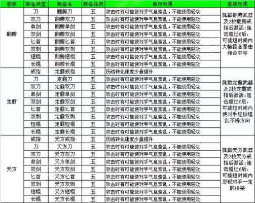 九阴真经五品，金/玉装如何合成？（九阴真经玉武器伤害50）