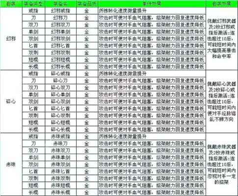 九阴真经五品，金/玉装如何合成？（九阴真经玉武器伤害50）