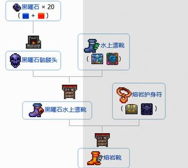 泰拉瑞亚泰拉之靴ID？（泰拉瑞亚好武器id）