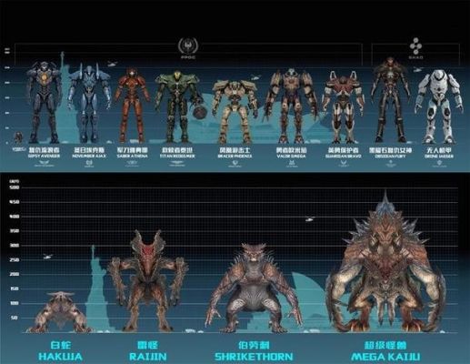 环太平洋机甲拿纸箱子怎么做？（环太平洋游戏怎么装备武器）