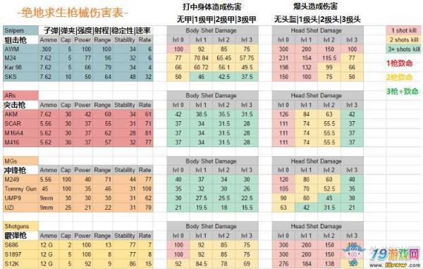 武器伤害怎么计算？（武器伤害）