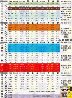 武器伤害怎么计算？（武器伤害）