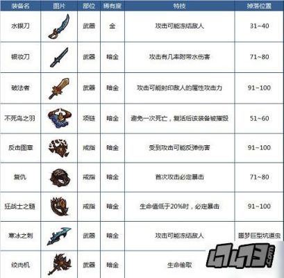 贪婪洞窟，前期武器水银刀怎么样？（贪婪洞窟60层武器）