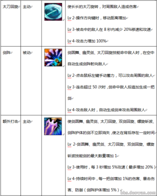 疾风之刃满级克莱尔怎么加点好？（克莱尔65武器）