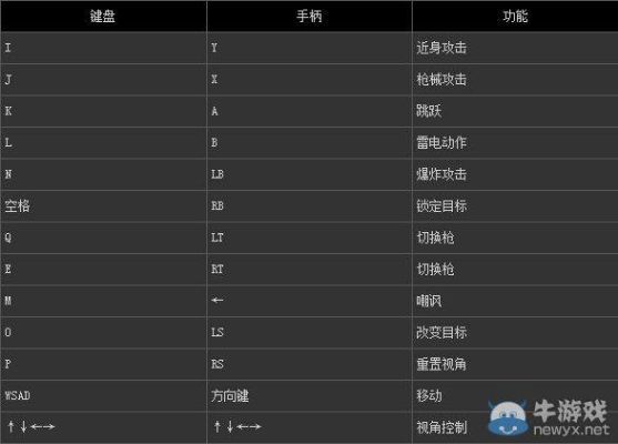 鬼泣3PC对应的按键是？（鬼泣3换武器）