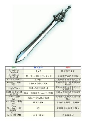 鬼泣3PC对应的按键是？（鬼泣3换武器）