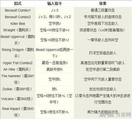 鬼泣3所有武器技能出招表，谁知道？（鬼泣3武器属性）