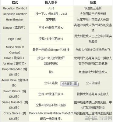 鬼泣3所有武器技能出招表，谁知道？（鬼泣3武器属性）