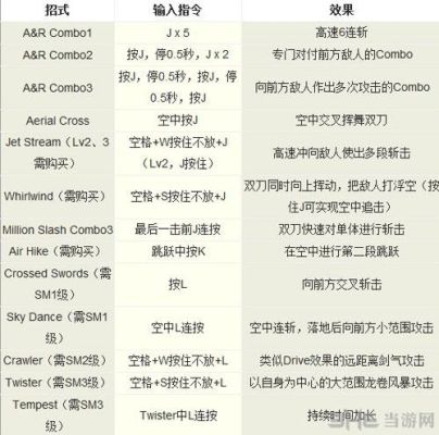 鬼泣3所有武器技能出招表，谁知道？（鬼泣3武器属性）