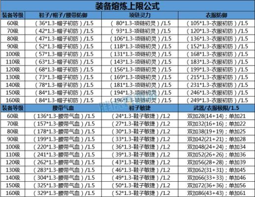 武器熔炼上限计算公式？（武器能熔炼吗）