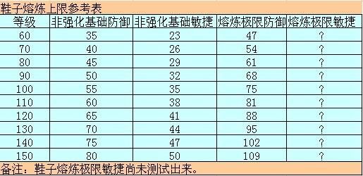 武器熔炼上限计算公式？（武器能熔炼吗）