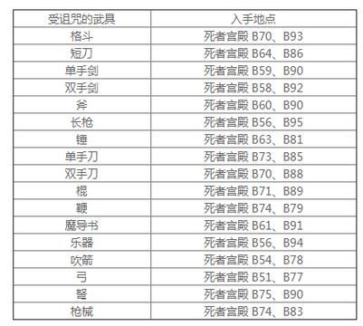 狂战换装哪里弄？（皇家骑士团诅咒武器怎么刷）