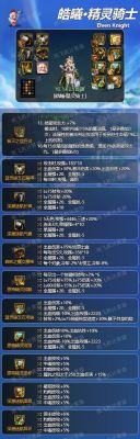 DNF新职业精灵骑士用什么武器防具精通？（精灵骑士带什么武器）