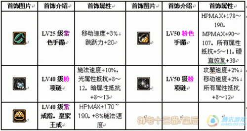 圣骑士1-60级必拿武器？（dnf圣骑士武器选择攻略）