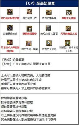 圣骑士1-60级必拿武器？（dnf圣骑士武器选择攻略）