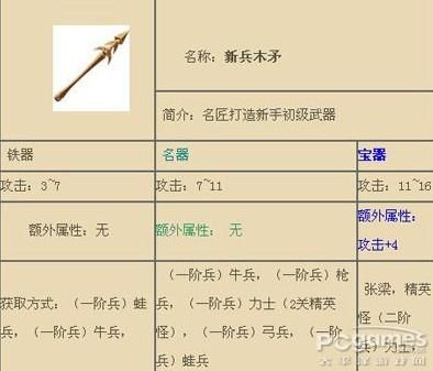 三国战纪张飞吸血矛哪里拿？（上古卷轴5火牛武器）