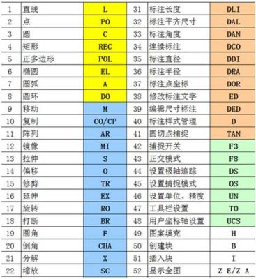 cad复制卡顿怎么处理？（x重生4.0武器不会过热）