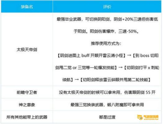 阿修罗用什么毕业武器？（阿修罗毕业武器排行）