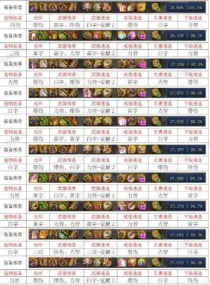 阿修罗用什么毕业武器？（阿修罗毕业武器排行）