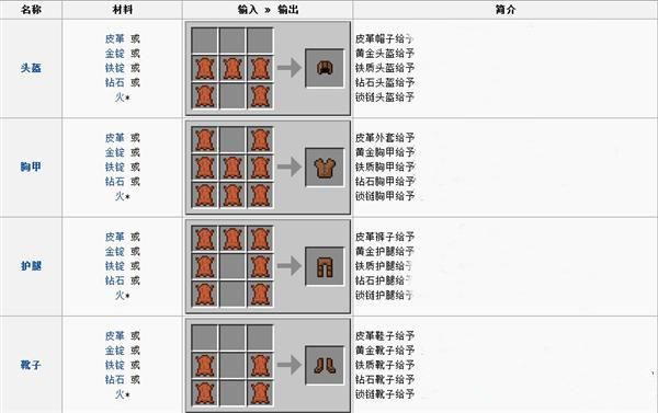 原始传奇攻略先合衣服还是武器？（我的世界怎样合成武器）