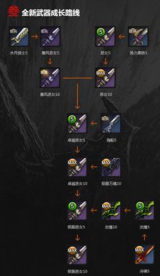 剑灵怎样进行武器成长？（剑灵武器来源）