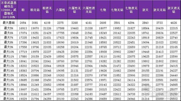 109武器伤害合格标准？（109武器）