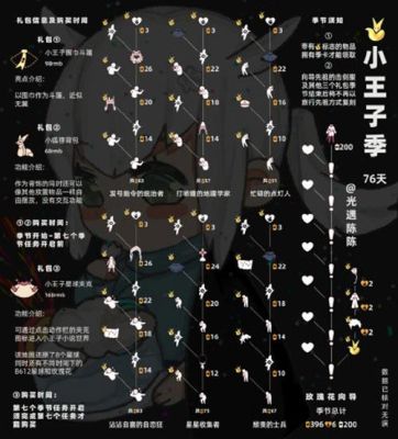 光遇各个季节向导可以兑换的物品？（追忆之风精灵武器）
