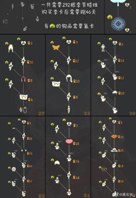 光遇各个季节向导可以兑换的物品？（追忆之风精灵武器）
