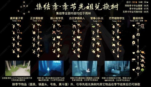 光遇各个季节向导可以兑换的物品？（追忆之风精灵武器）