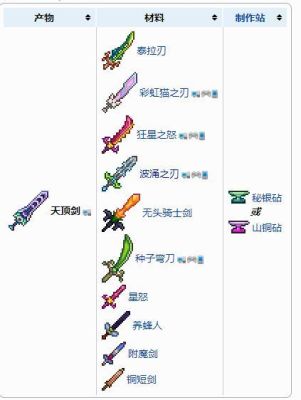 泰拉瑞亚武器特效怎么关？（泰拉瑞亚破解版无限武器装备下载）