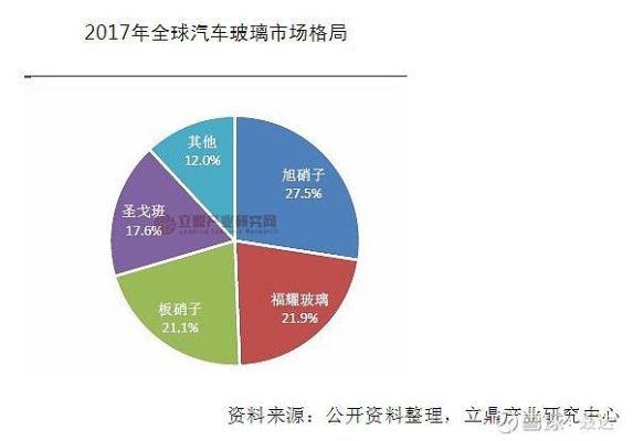 福耀为啥卖给圣戈班？（质量效应1 武器制造商）