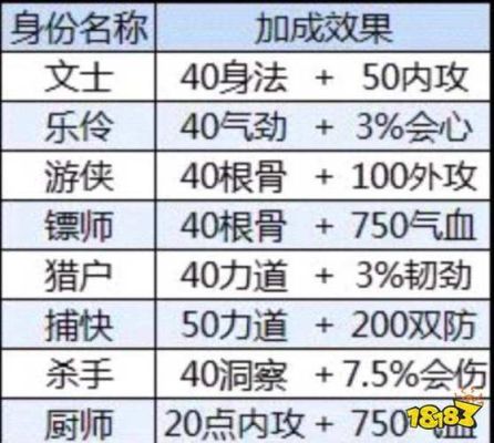 天刀气劲职业有哪些？（天刀武器气劲身法属性）