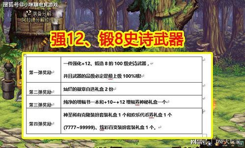 wow锻造的好处是什么？（dnf武器锻造什么好处）