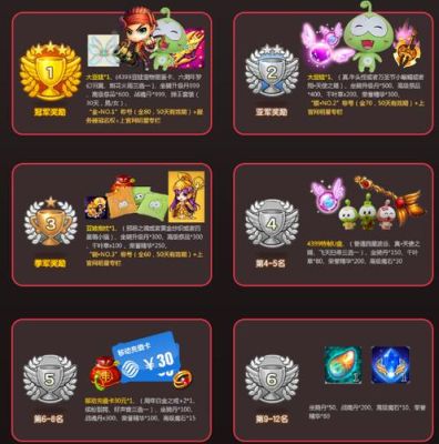 4399弹弹堂阵营战各个排名的奖励？（弹弹堂所有极武器排名）
