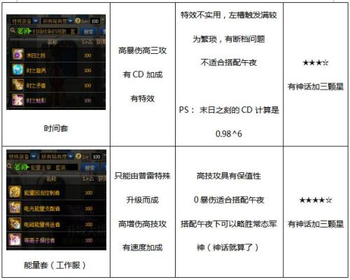 dnf男漫游装备选择？（86男漫游武器选择）